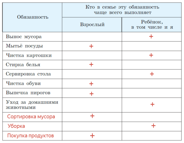 Решение рисунок 1
